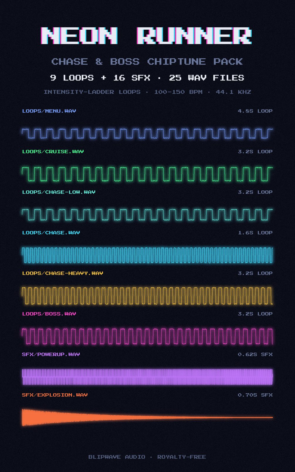 Neon Runner — Chase & Boss Chiptune Pack (9 Loops + 16 SFX) — preview